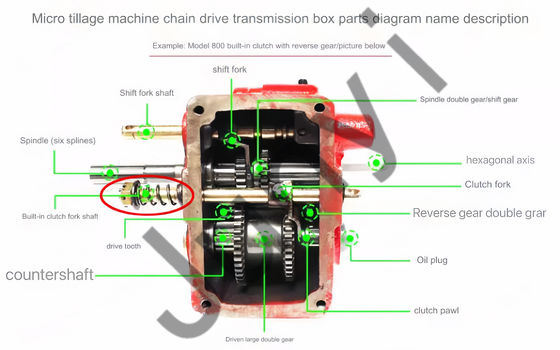 Boerderijen versnellingsbak Transmissie 2024 Accessoires voor Zhongshen Weima landbouwmachines